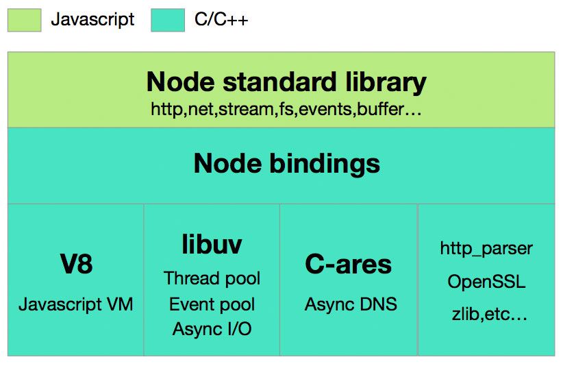 nodejs