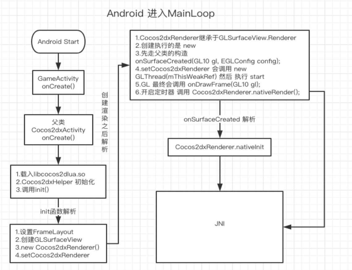 "IOS 执行流程"